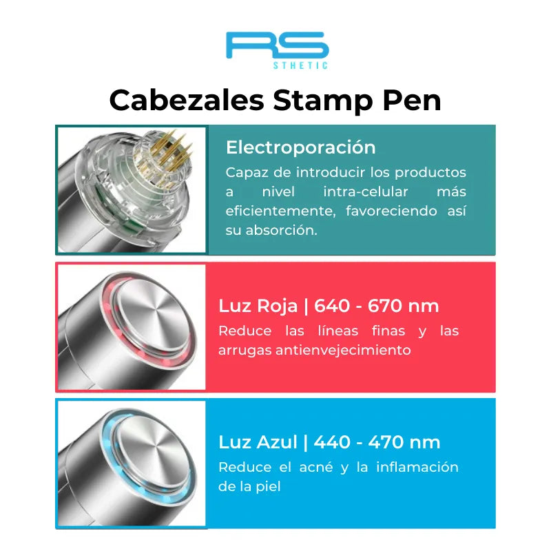 Recambio de puntas para Stamp Pen RS