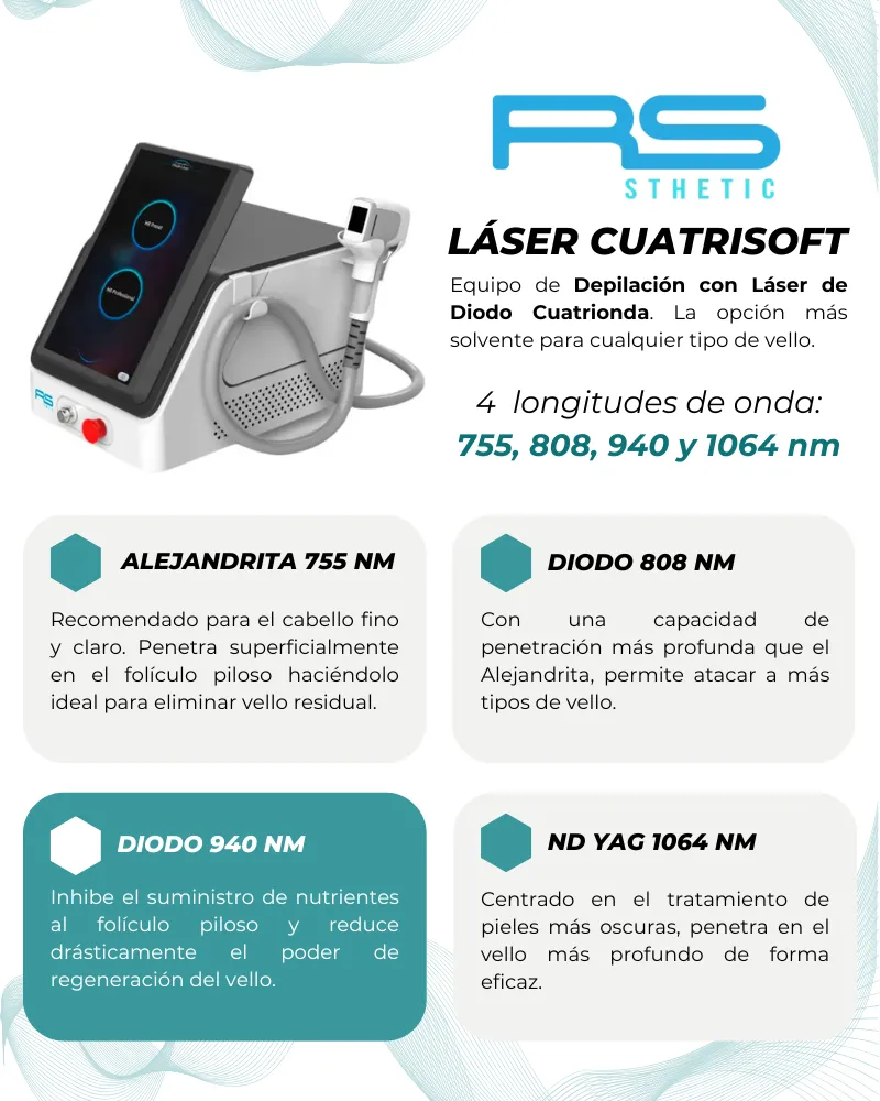 Ondas del Láser Cuatrisoft