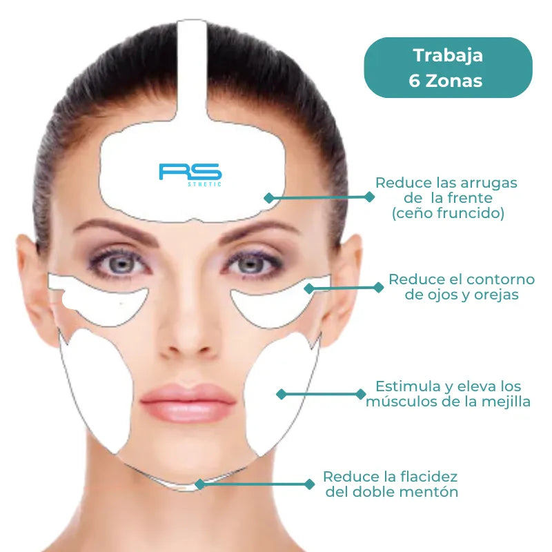 Ondas Electromagnéticas Focalizadas de Alta Intensidad + Radiofrecuencia