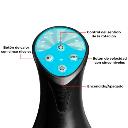 Radiofrecuencia Rotacional RS F21