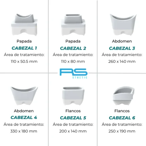 Repuesto de cabezales para criolipolisis RSCP